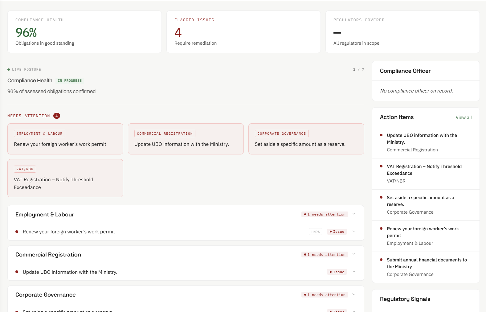 Entiqo compliance dashboard